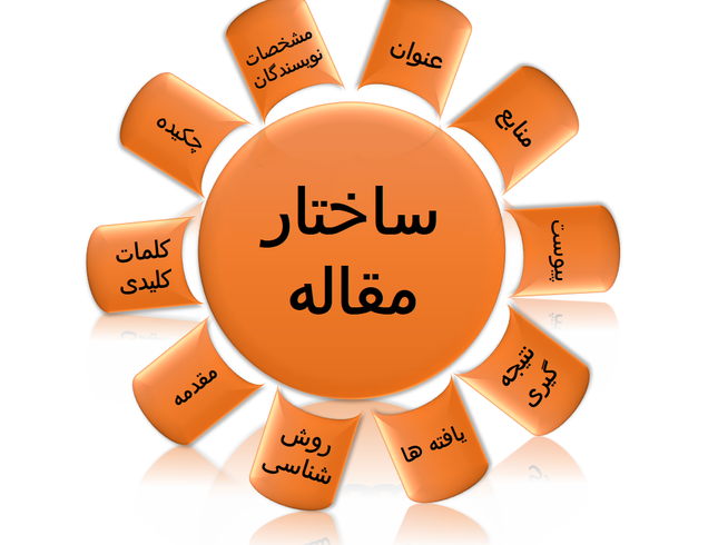 هنر مقاله نویسی علمی